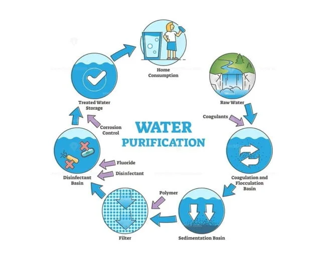Waterpro - Philosophy